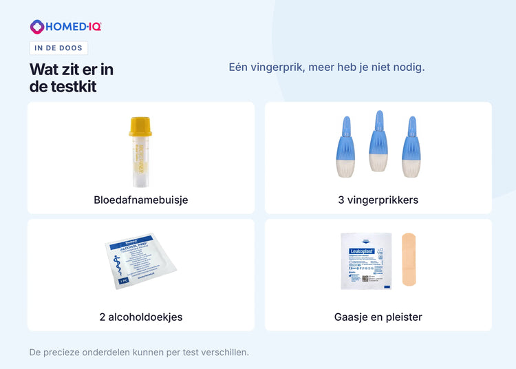 6a9883375484d_Testkit-inhoud-bloedafname-serum-NL.webp