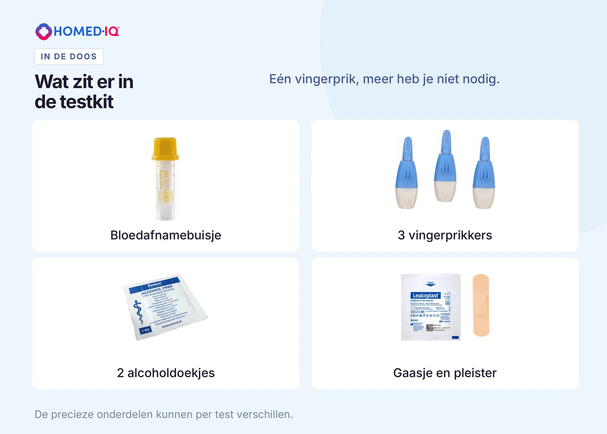 Cholesterol & Lipids Test - 2