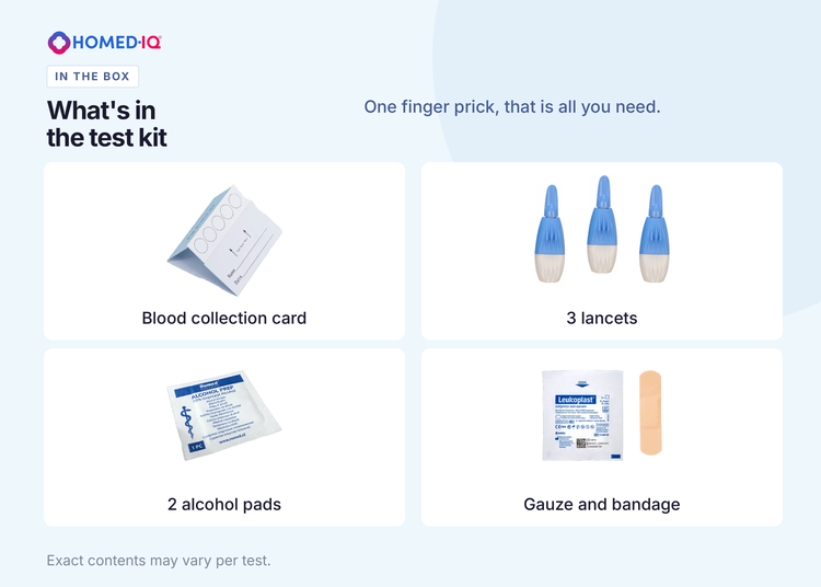 Inhalt des Homediq Testkits mit Blutentnahme per Fingerpiks: Blutentnahmekarte, drei Lanzetten, zwei Alkoholtupfer, eine Kompresse und ein Pflaster.