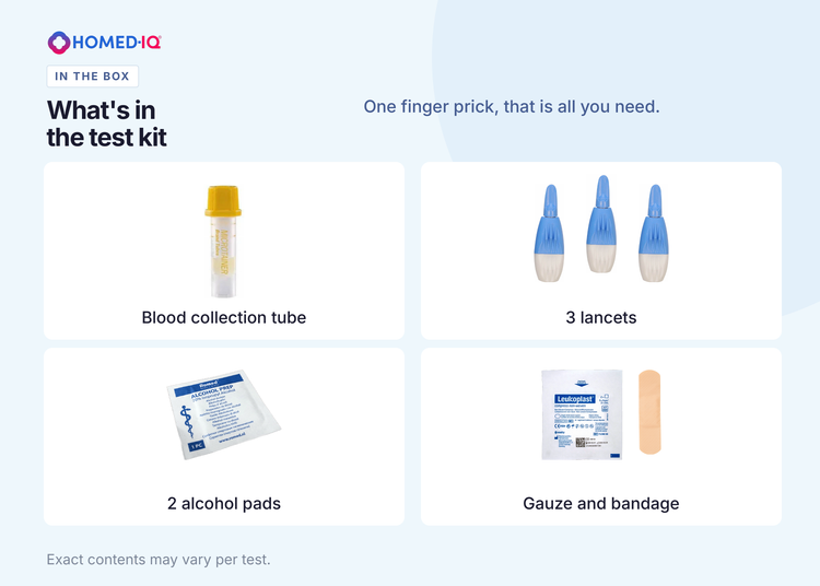 Inhalt des Homediq Testkits mit Blutentnahme per Fingerpiks: ein gelbes Blutentnahmeröhrchen, drei Lanzetten, zwei Alkoholtupfer, eine Kompresse und ein Pflaster.
